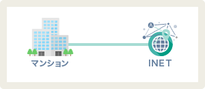 集合住宅向けインターネット